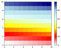 Matplotlib colormap named colors w200