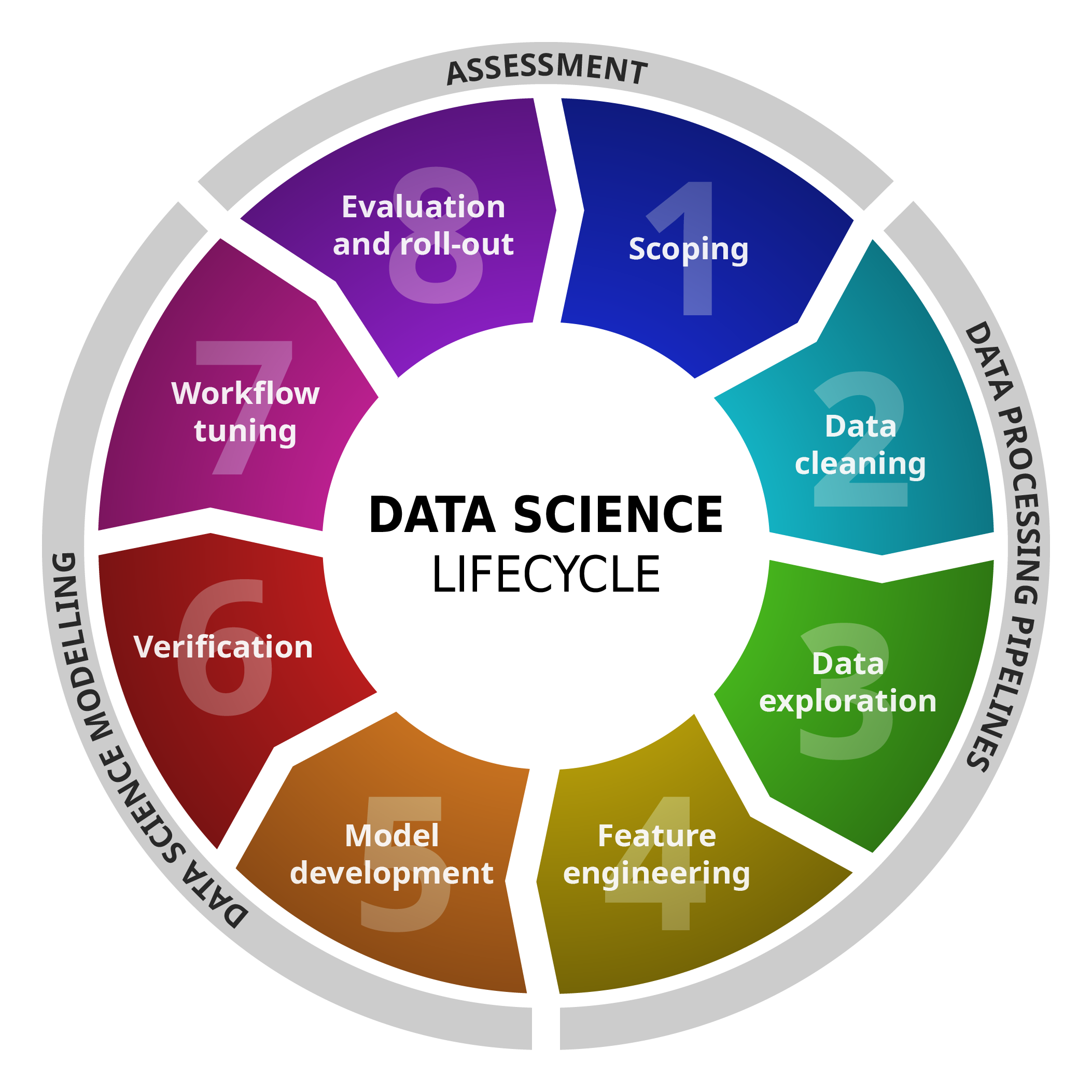 Data Science Services — DKRZ Documentation documentation