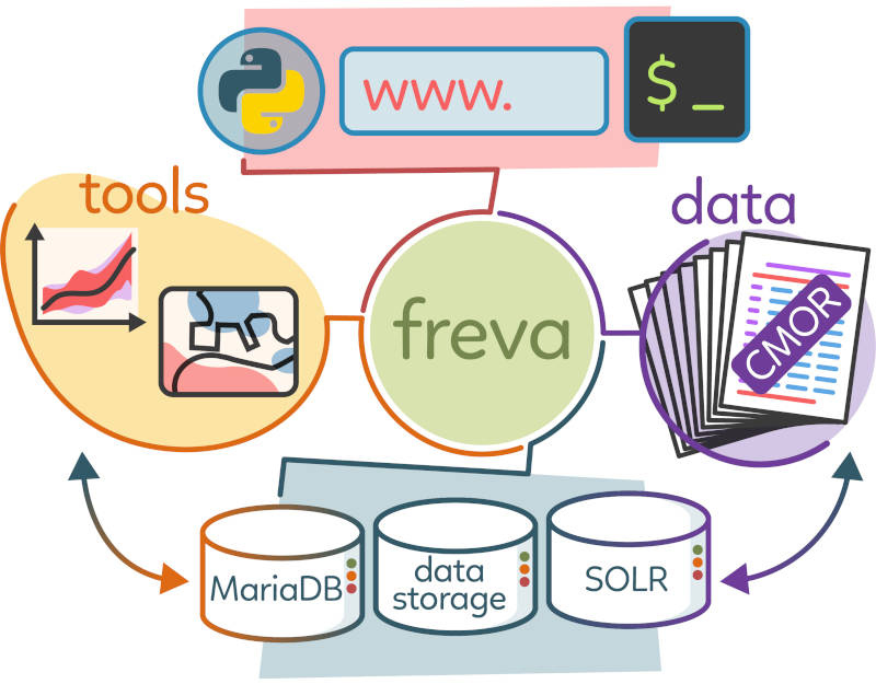 ../../../../_images/freva_flowchart-new.jpg