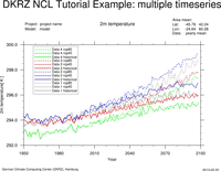 NCL multi timeseries example