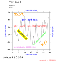 NCL add text to plot example