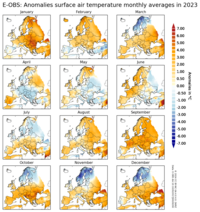 Matplotlib multi subplots 2 w200