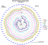 Matplotlib arctic death spiral w200