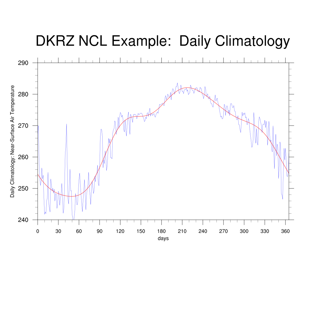 ../../../../../../_images/plot_daily_climatology_w400.png