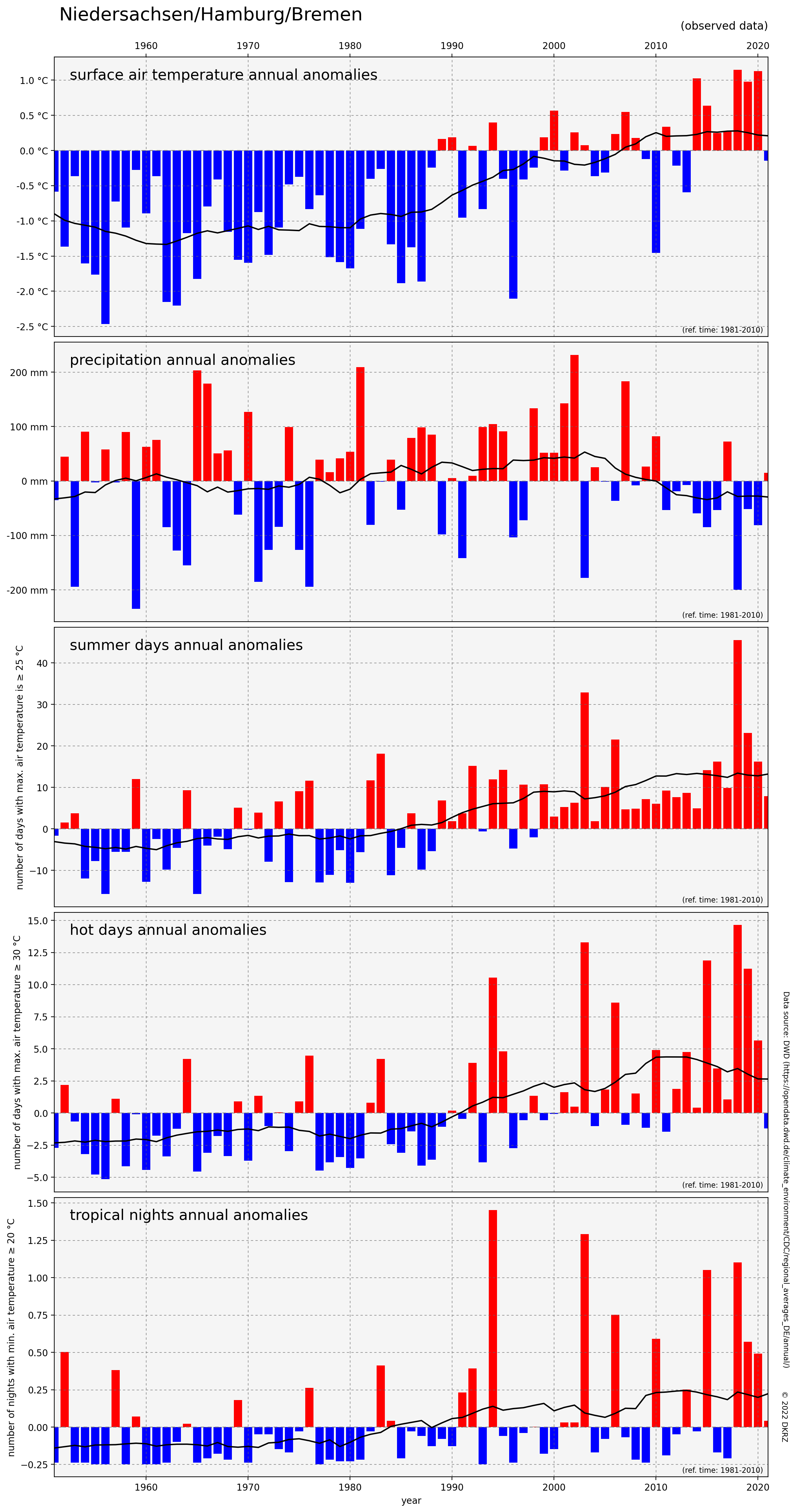 add-legend-to-scatter-plot-matplotlib-ladegepi