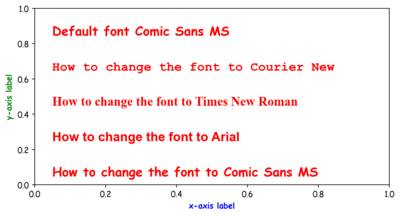Matplotlib fonts example w200