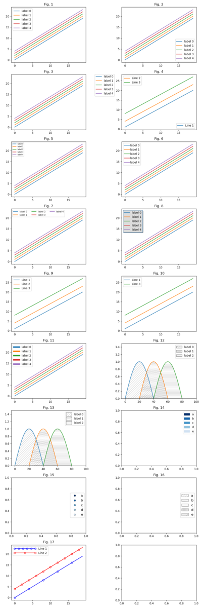 Matplotlib legends w200