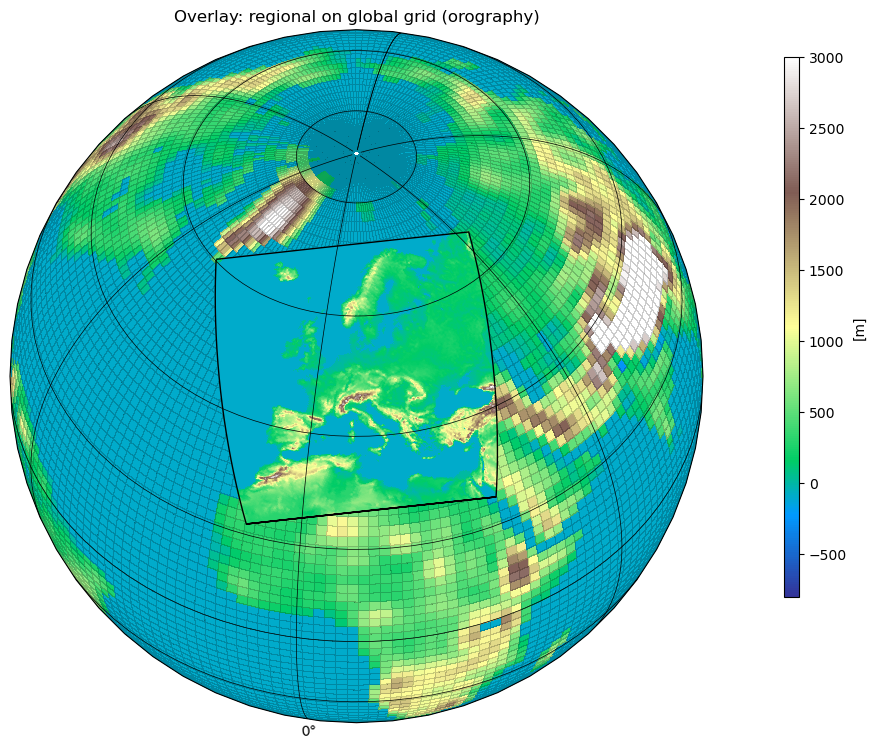 Overlaying a regional on a global grid