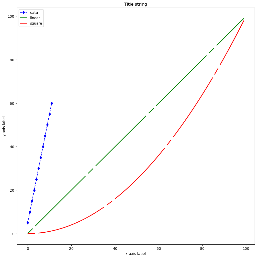 Matplotlib xy-plot example