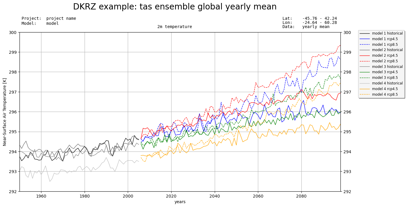 python-matplotlib-example-multiple-plots-design-talk