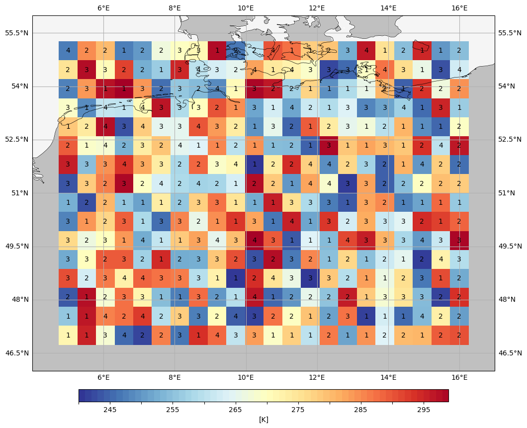 Python matplotlib box and points plot — DKRZ Documentation documentation