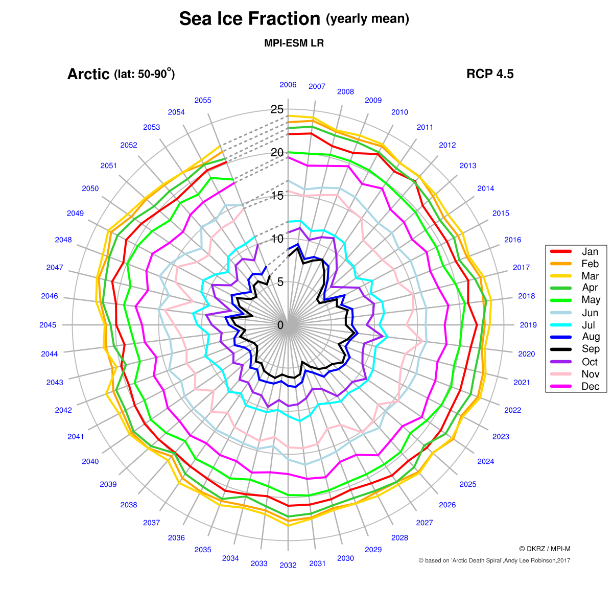 ../../../../../../_images/plot_seaIce_arctic_spiral_connect_w400.png