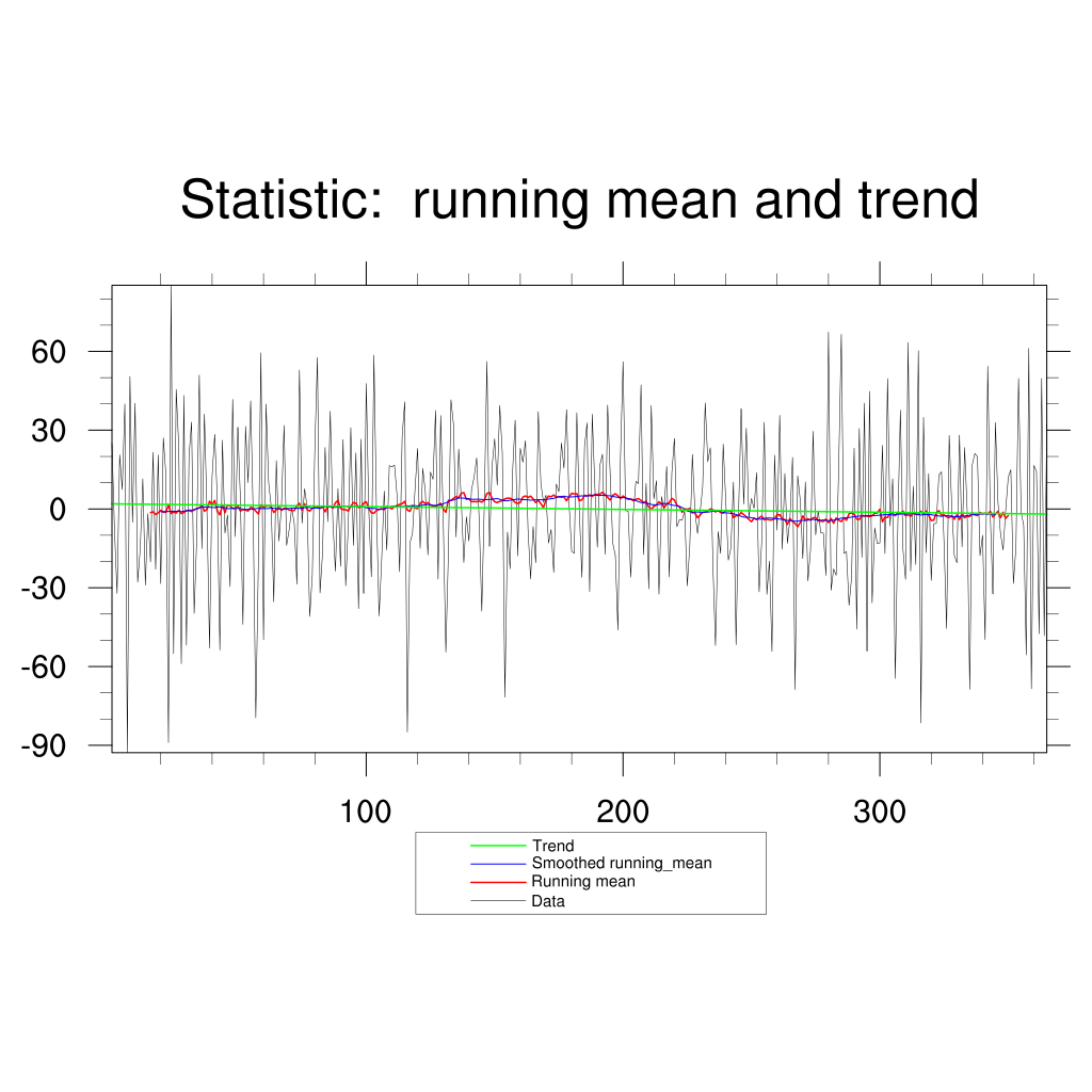 ../../../../../../_images/plot_stat_running_mean_trend_w400.png