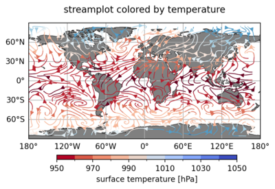 Matplotlib streamlines w200