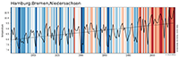 Matplotlib warming stripes 2 w200