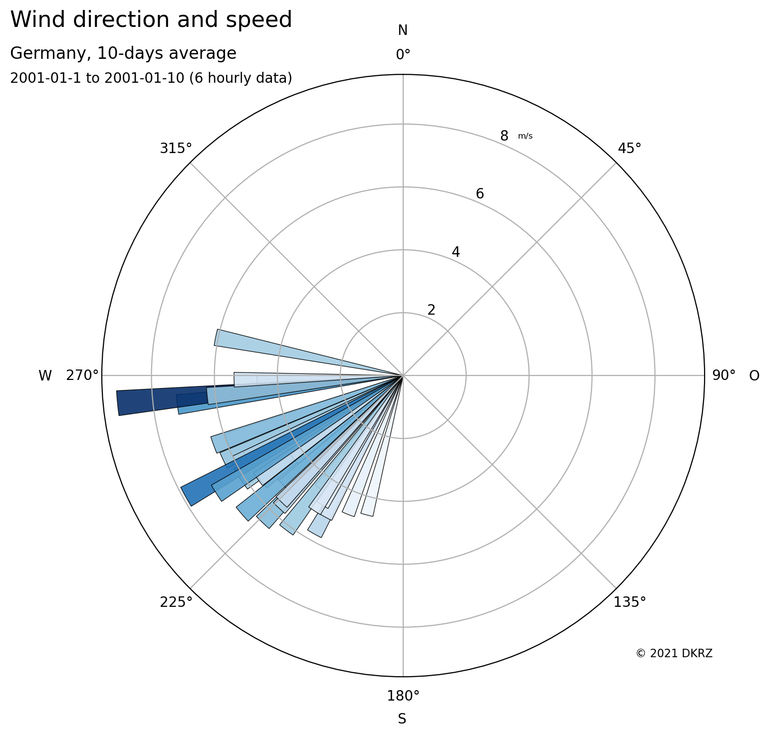 Python Matplotlib Example Wind Speed And Direction Plot DKRZ 