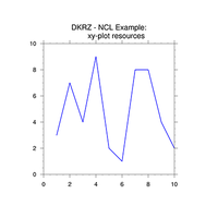 NCL xy-plot example